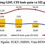 Các Dịch Vụ Tài Chính Ở Việt Nam