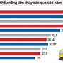 Kể Tên Một Số Nông Sản Của Việt Nam Xuất Khẩu Sang Nhật Bản Là