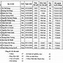 Tuyển Sinh Sau Đại Học Y Hà Nội - Năm 2025