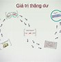 Ví Dụ Về Giá Trị Thặng Dư Là Gì